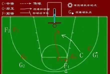 老年篮球爱好者如何练习控卫技巧_1