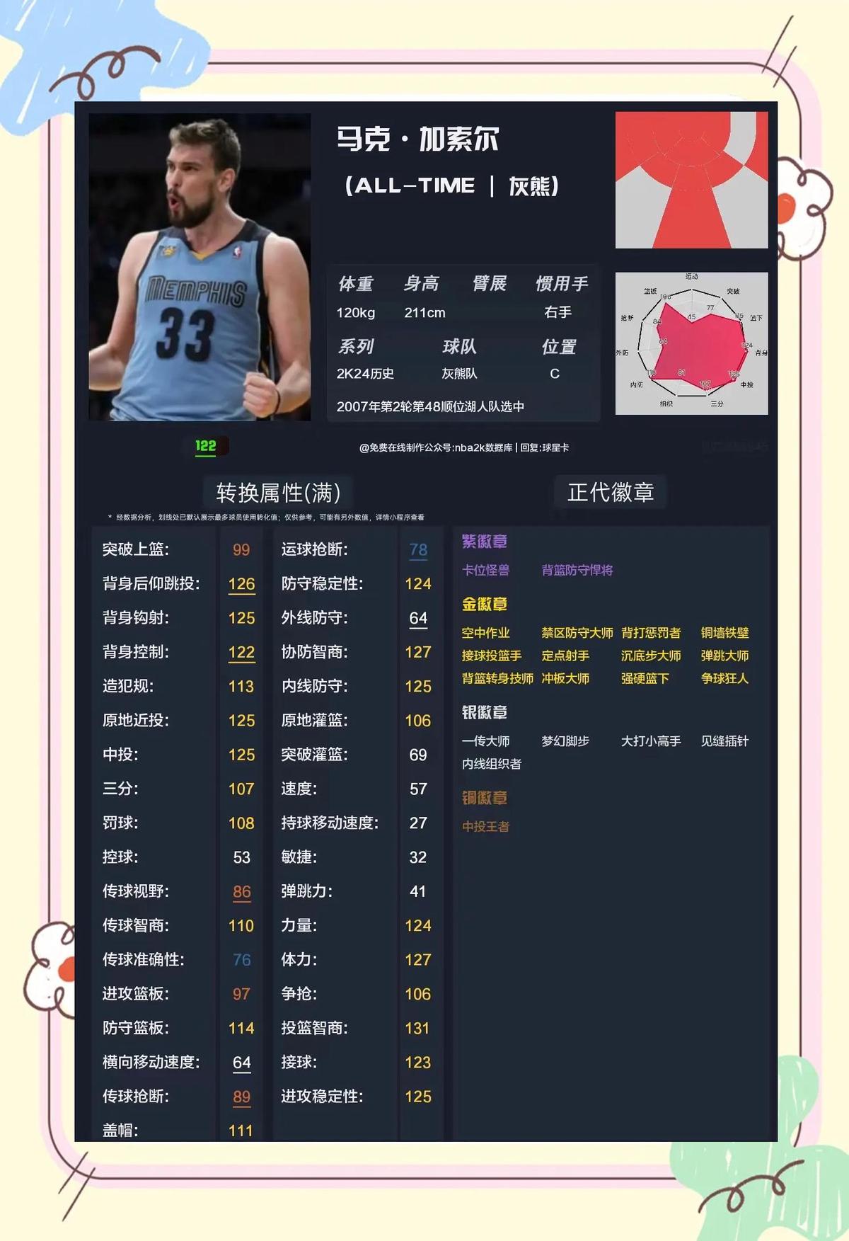 为什么篮球训练中需要多样化的策略_0