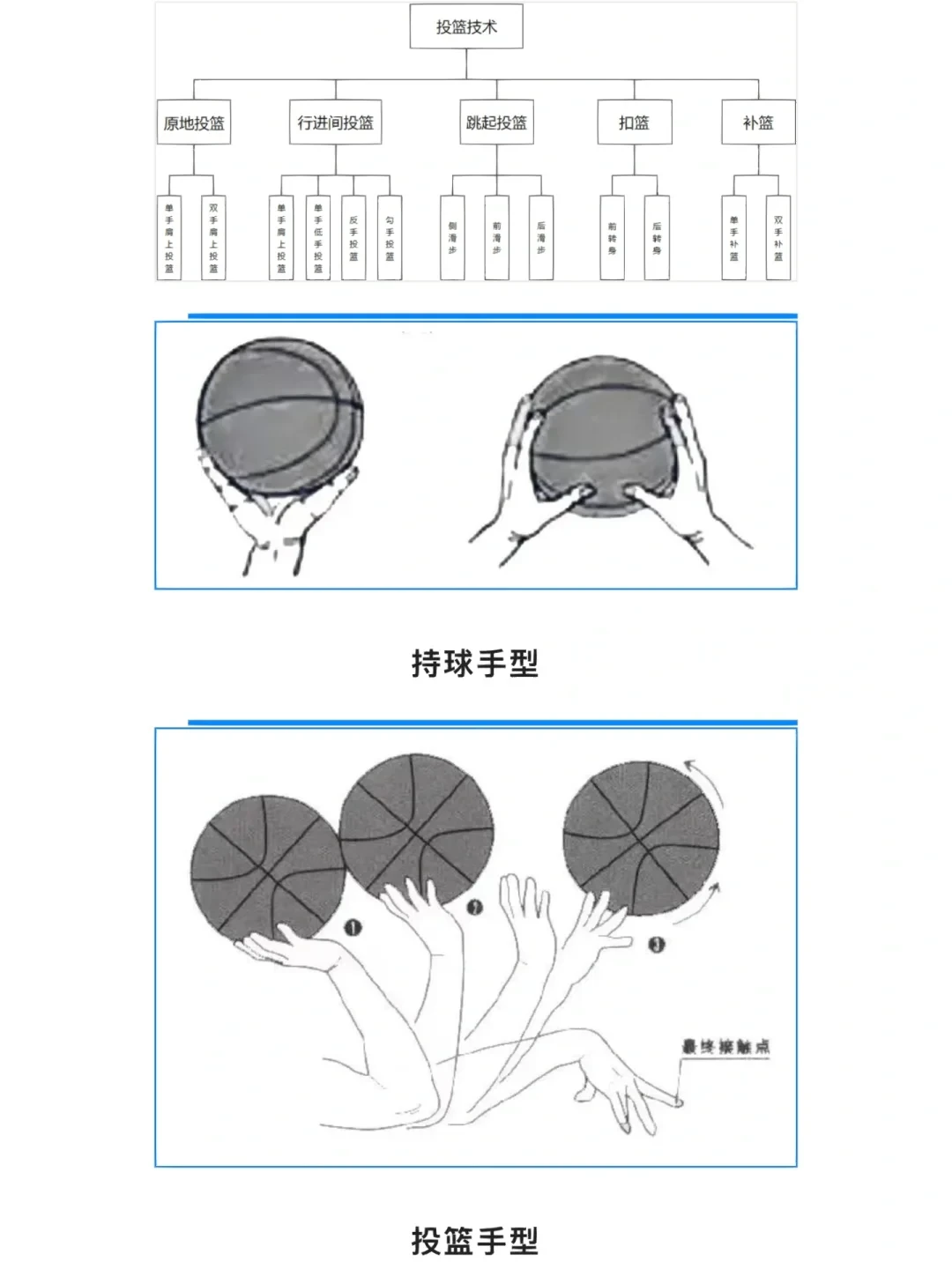 如何制定智能篮球训练计划_0